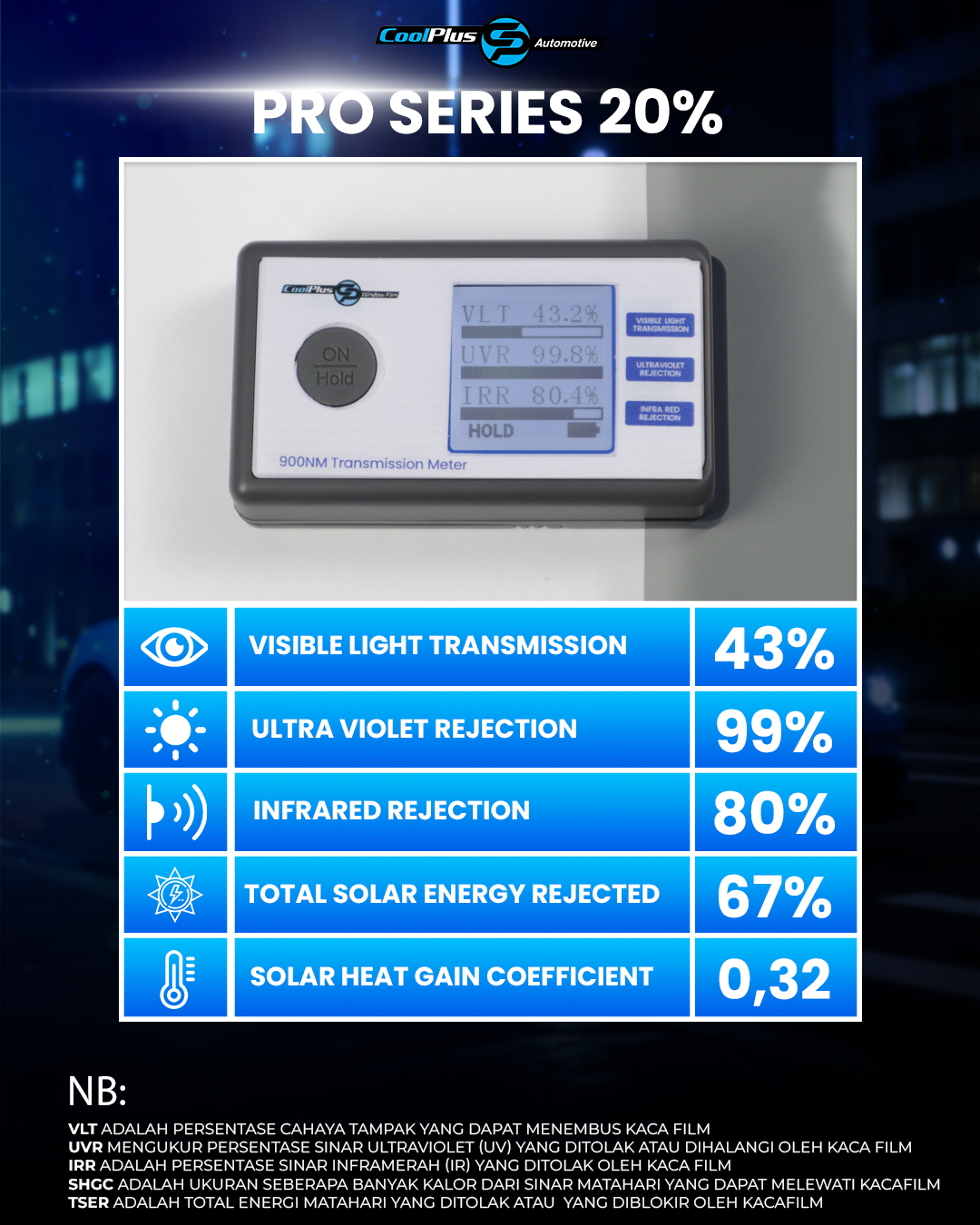 Pro 20%