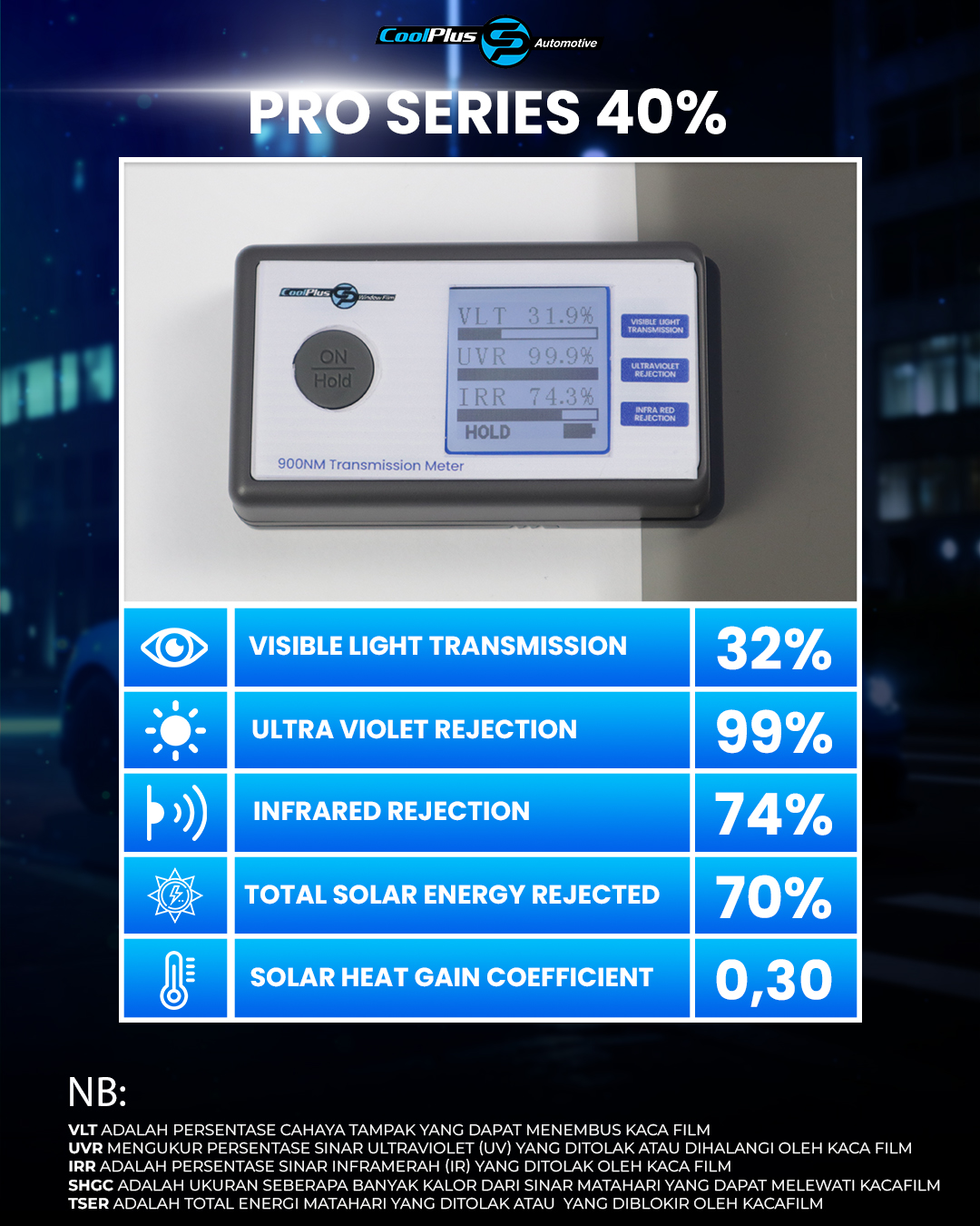 Pro 40%