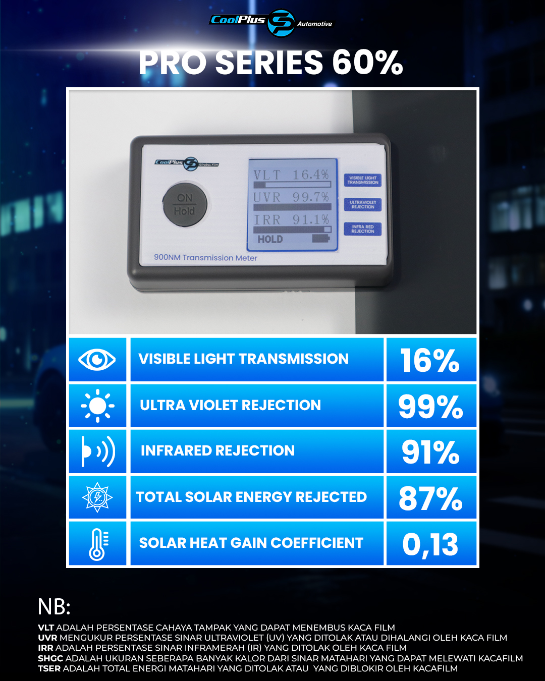 Pro 60%