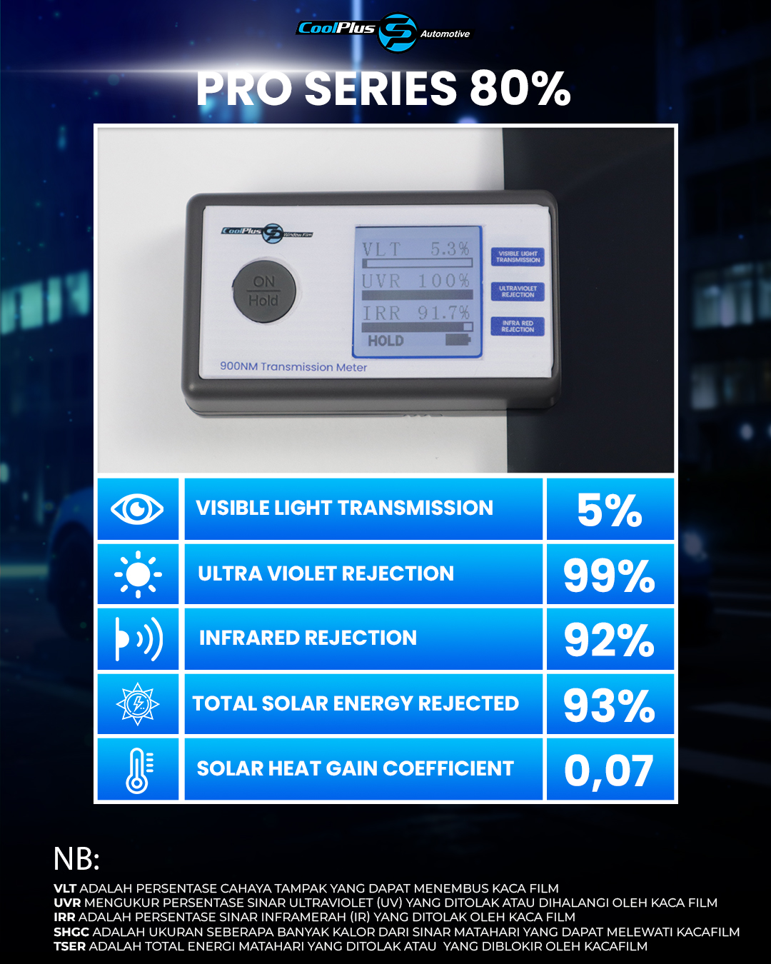 Pro 80%